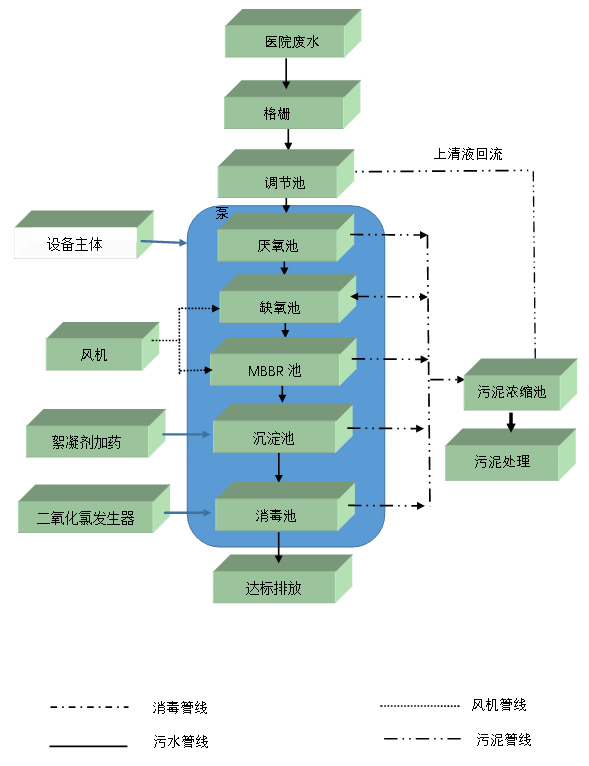 工藝流程.jpg